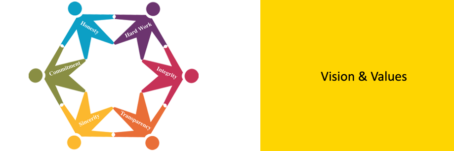 Vision & Values